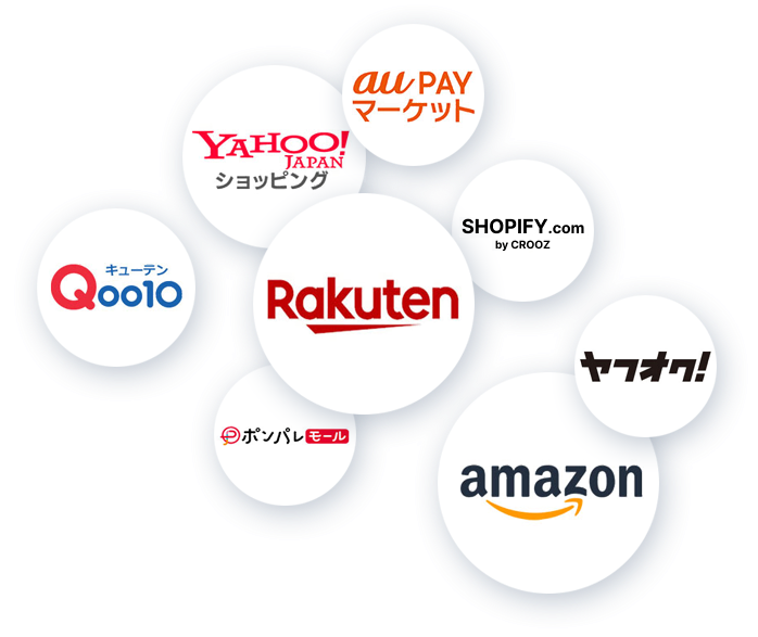 対応プラットフォーム
